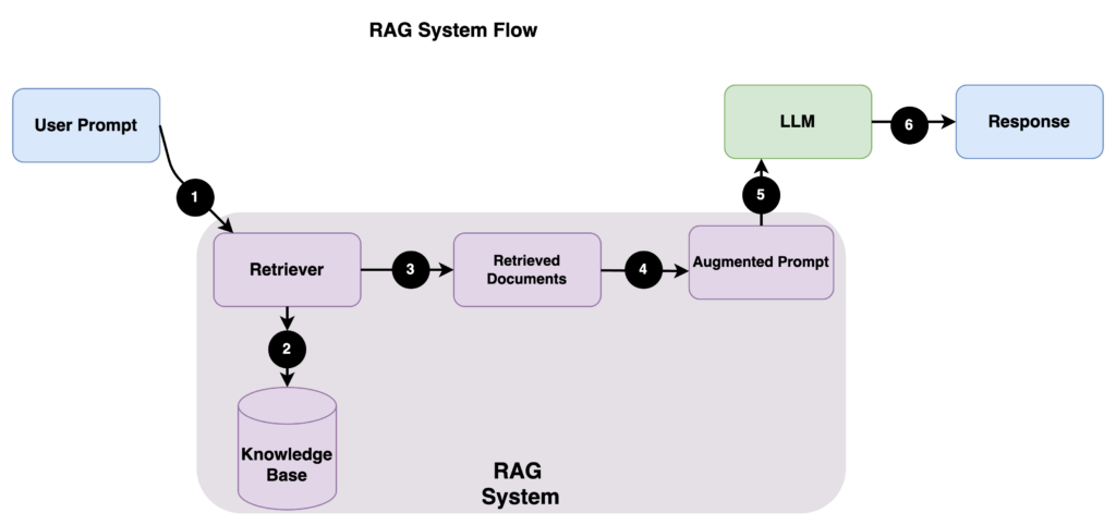 This image has an empty alt attribute; its file name is image-5-1024x482.png